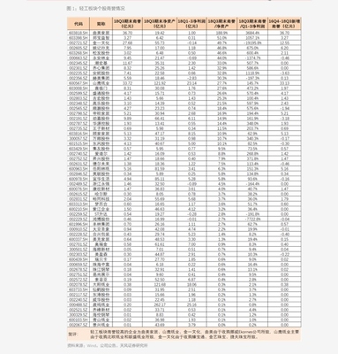 天地華宇物流價格表(61個今日最新價格表)